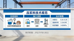 科尔沁左翼中本地工厂讲解：说一遍公路压浆料和铁路压浆料的区别
